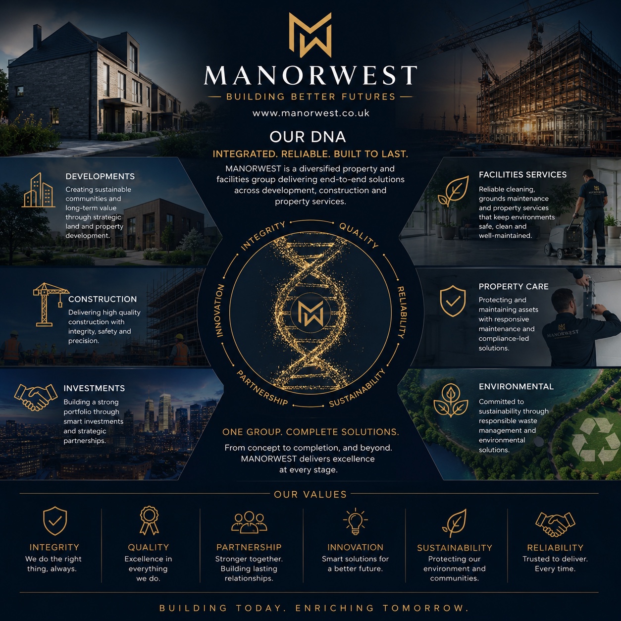 Manorwest DNA overview graphic with values and service pillars